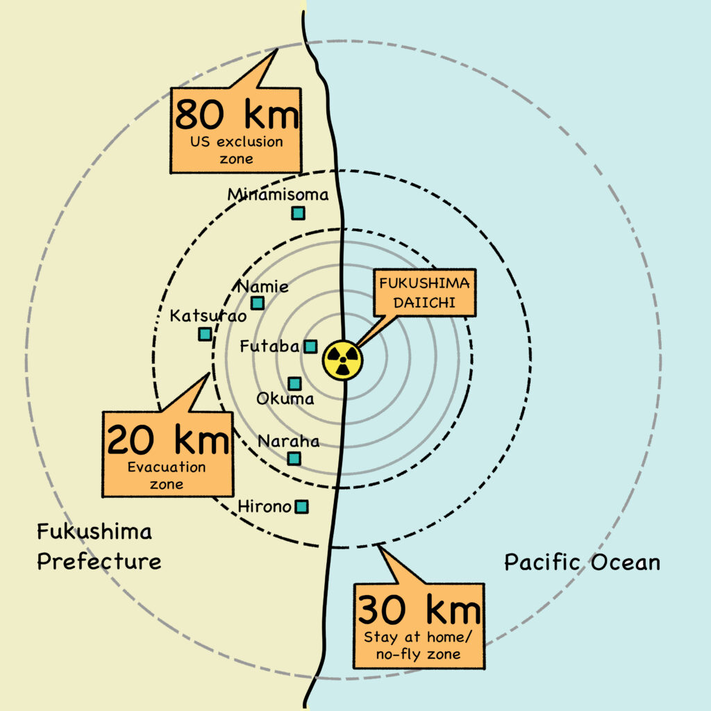 Fig. 3: Fukushima Evacuation Map