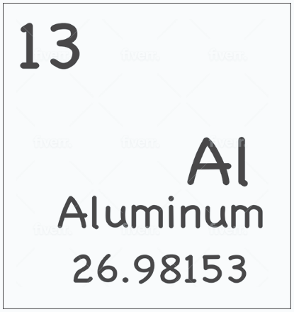 Fig. 16: Detail from Periodic Table