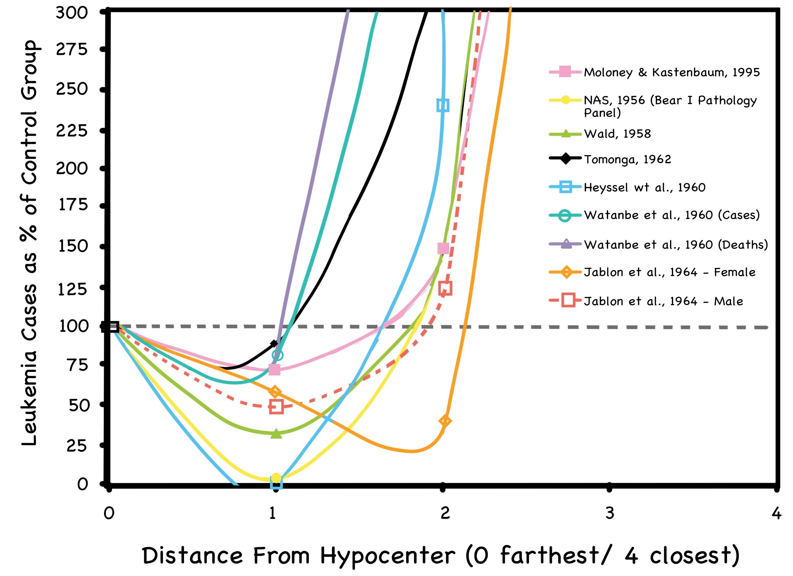 (Pg. 181) The J-curve Graph from Chapter Eleven