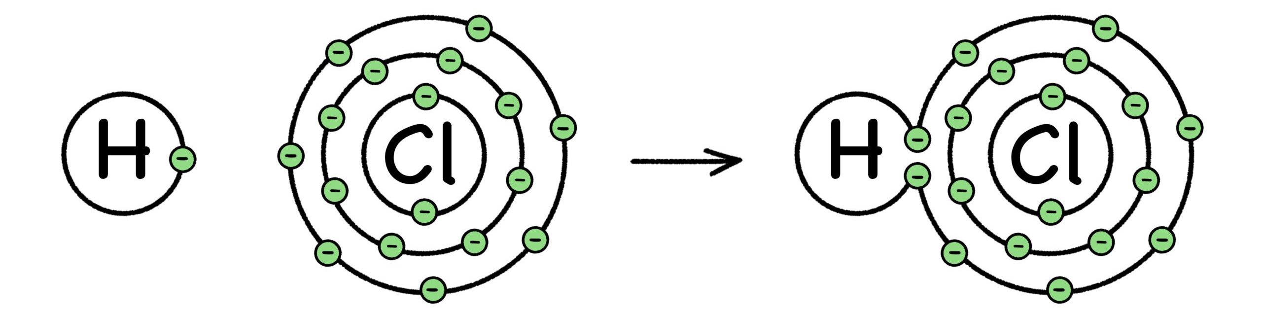 Fig. 29: Formation of Hydrogen Chloride