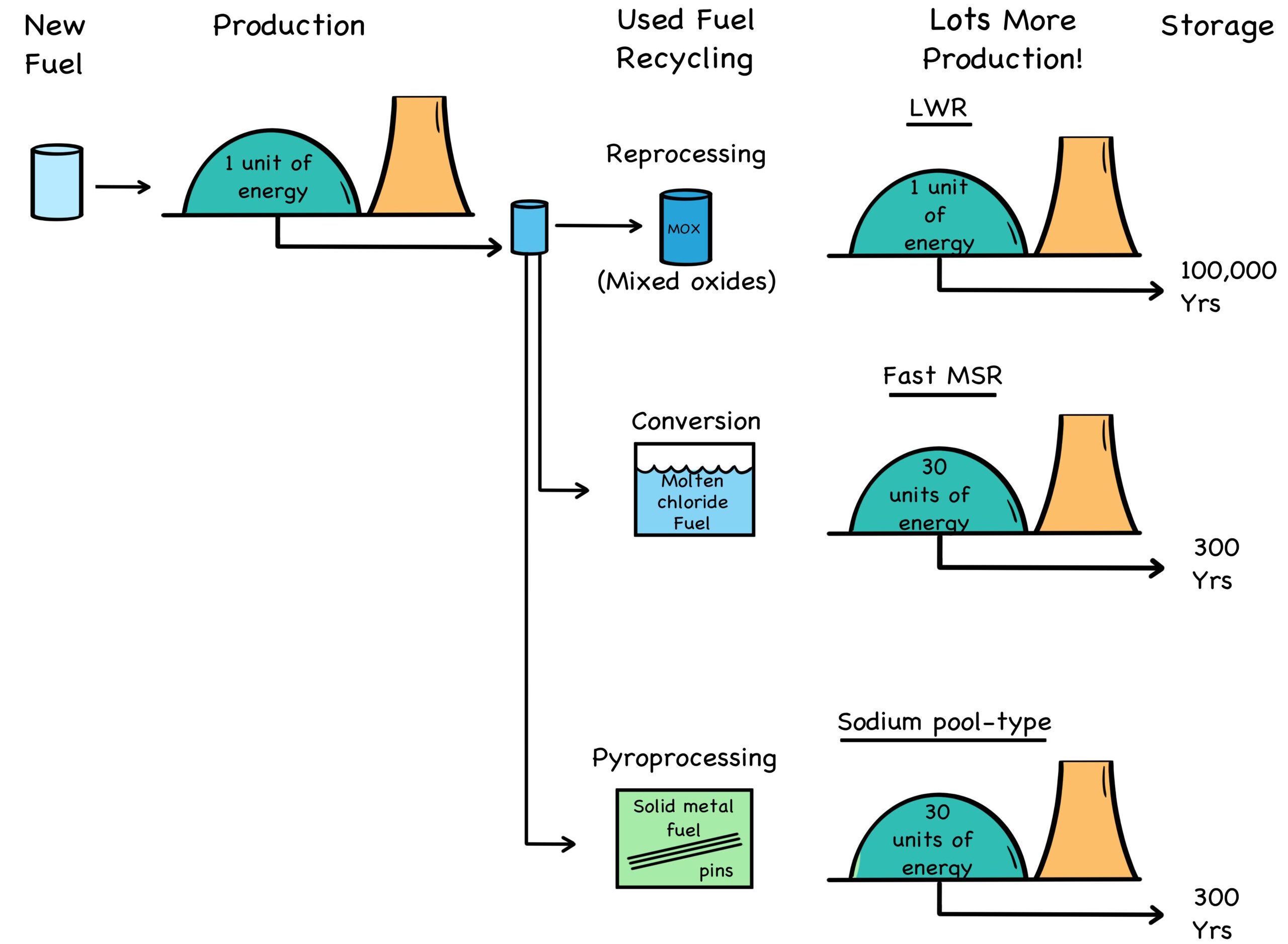 Fig. 34: Waste Reduction 