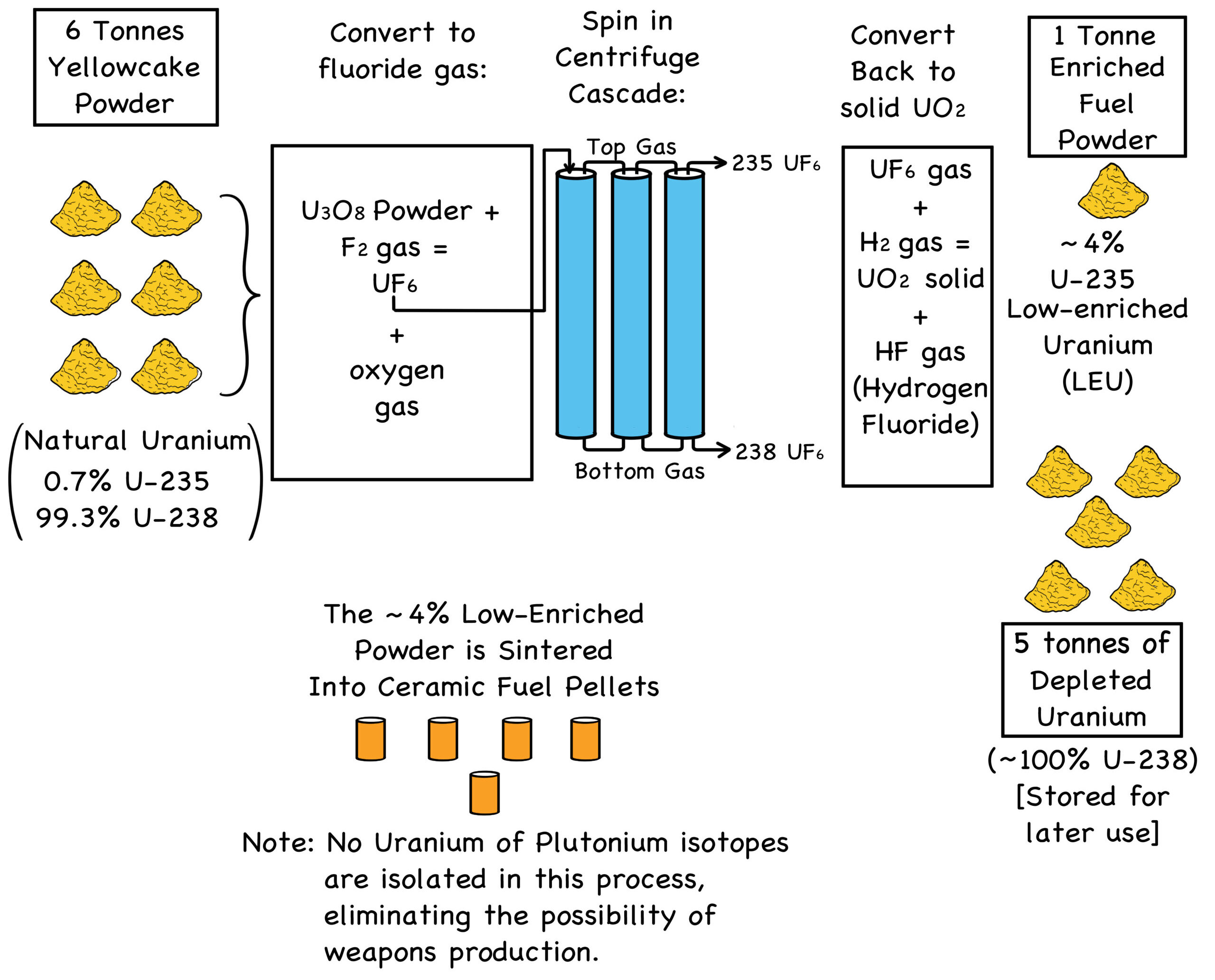 Fig. 34: Fuel Processing 